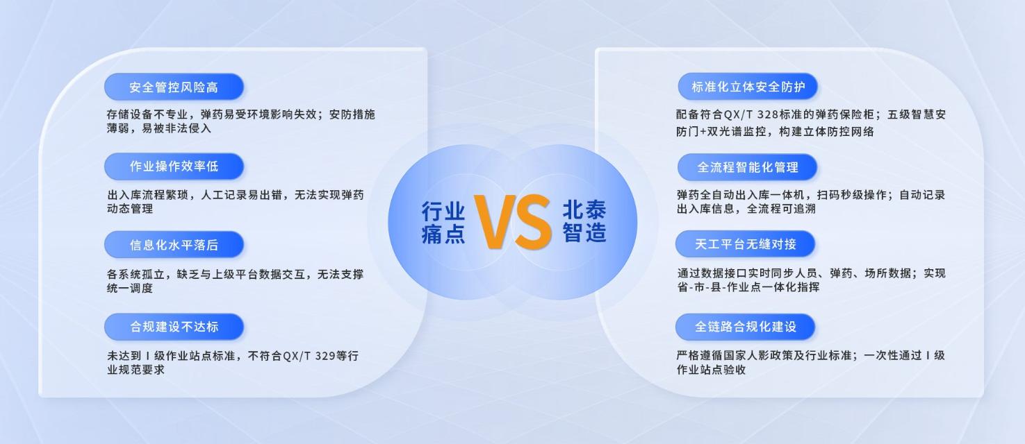 人工影响天气固定作业点升级改造方案