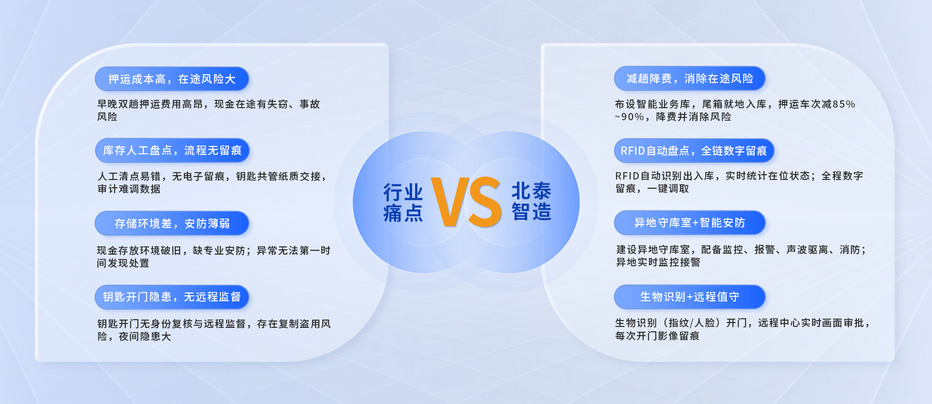 智能银行存管设备解决方案