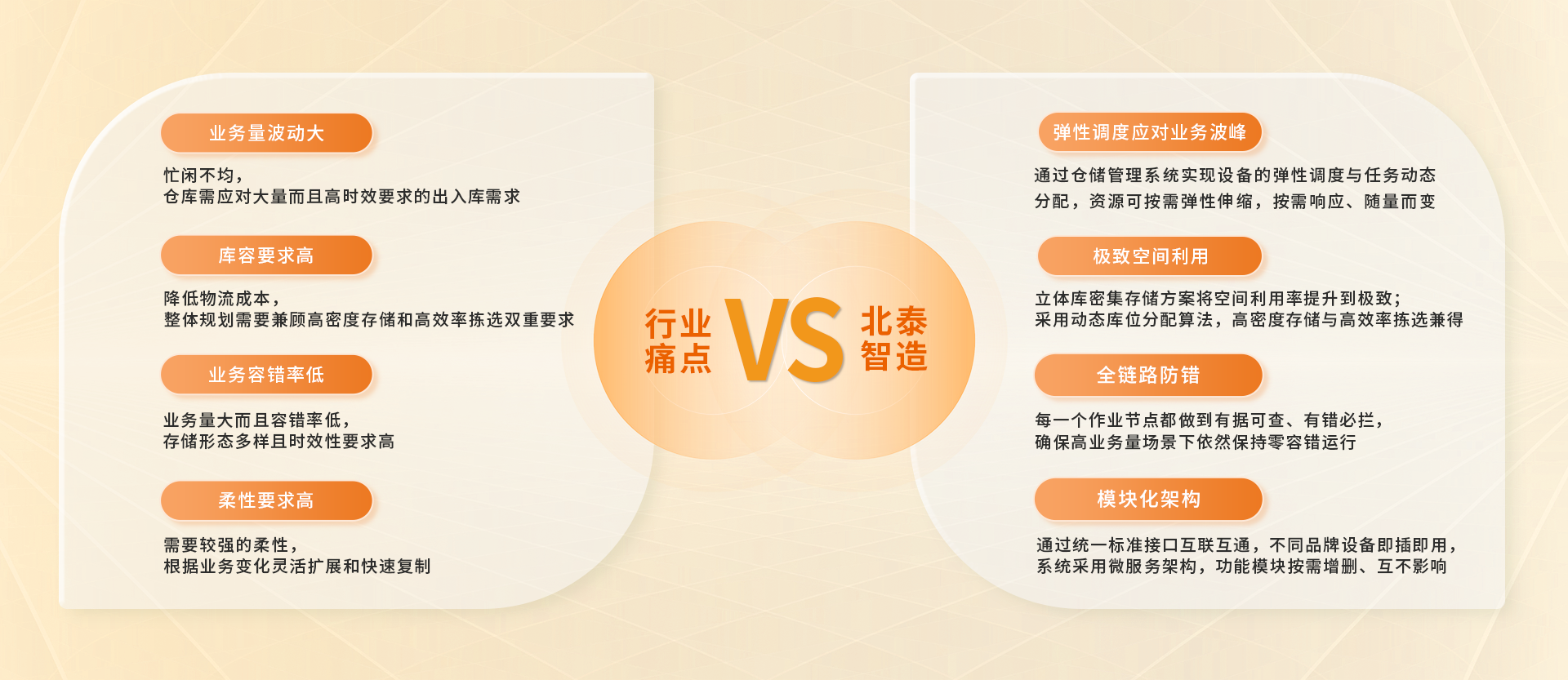 智能仓储解决方案