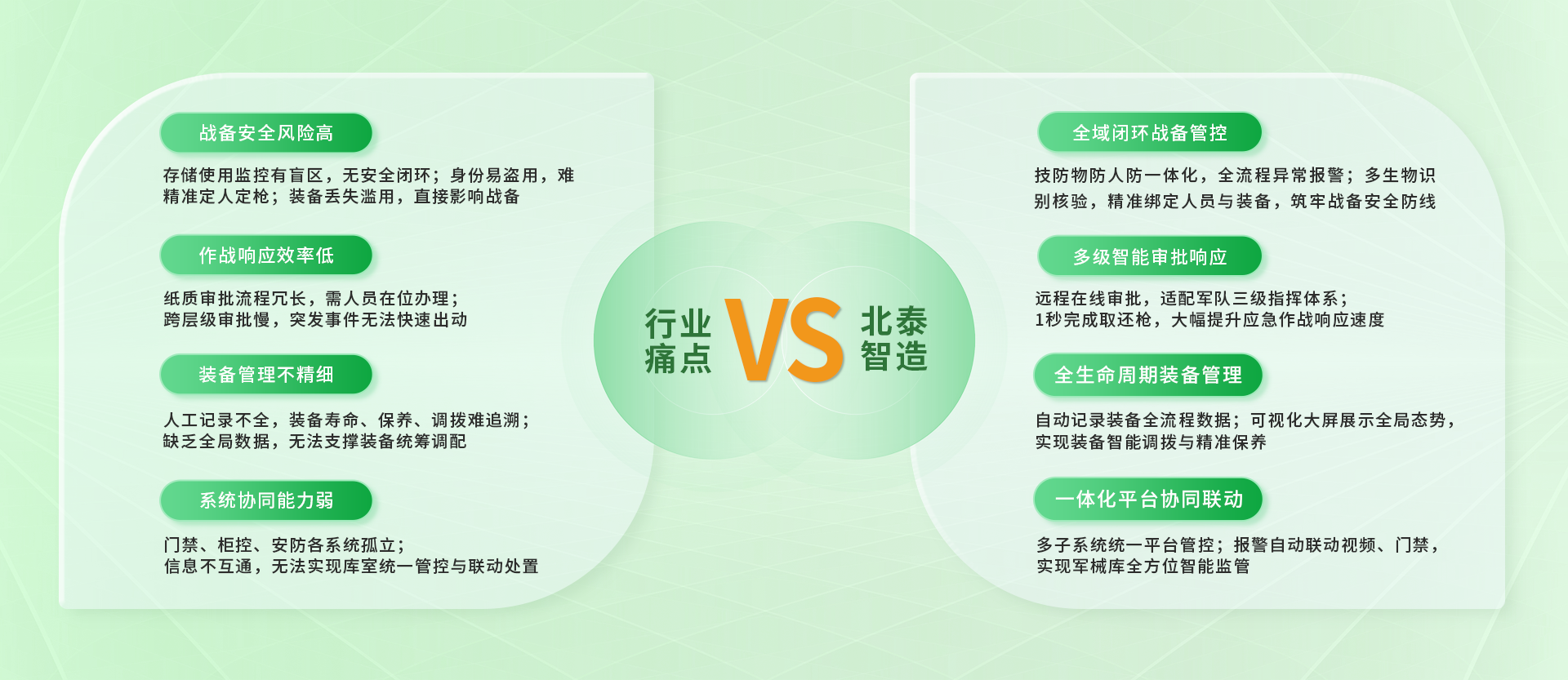 智能武警兵器室解决方案